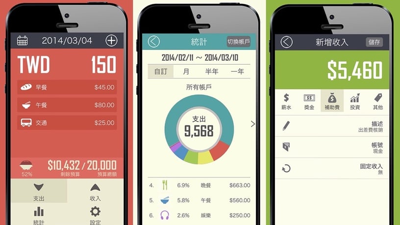 網友好評爆推!5款記帳APP推薦,不只建立虛擬城市,這款APP還可以用說的記帳~