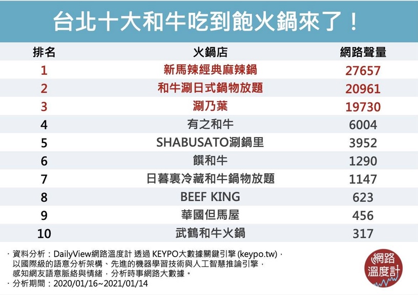 台北十大和牛吃到飽火鍋TOP10:武鶴和牛火鍋