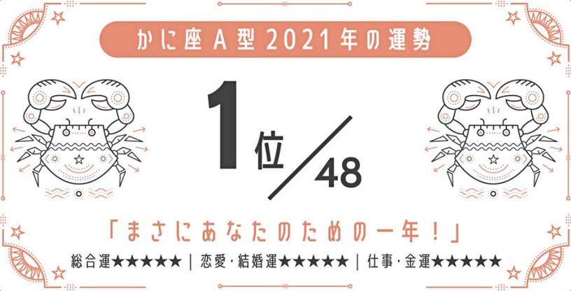 日網瘋傳 21最強星座x 血型運勢 巨蟹座a型 金牛座a型最好運 最後一名是這星座 Beauty美人圈 日網瘋傳 21最強星座x 血型運勢 巨蟹座a型 金牛座a型最好運 最後一名是這星座 Beauty美人圈