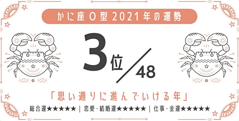 日網瘋傳!2021最強星座 x 血型運勢,巨蟹座A型、金牛座A型最好運,最後一名是這星座