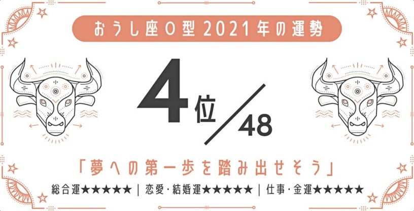 日網瘋傳!2021最強星座 x 血型運勢,巨蟹座A型、金牛座A型最好運,最後一名是這星座