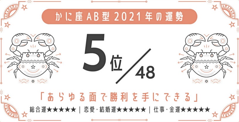 日網瘋傳!2021最強星座 x 血型運勢,巨蟹座A型、金牛座A型最好運,最後一名是這星座