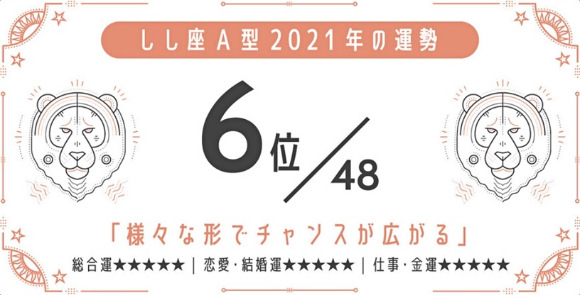 日網瘋傳!2021最強星座 x 血型運勢,巨蟹座A型、金牛座A型最好運,最後一名是這星座