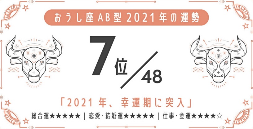 日網瘋傳!2021最強星座 x 血型運勢,巨蟹座A型、金牛座A型最好運,最後一名是這星座