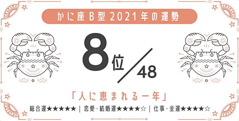 日網瘋傳!2021最強星座 x 血型運勢,巨蟹座A型、金牛座A型最好運,最後一名是這星座