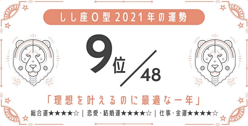 日網瘋傳!2021最強星座 x 血型運勢,巨蟹座A型、金牛座A型最好運,最後一名是這星座