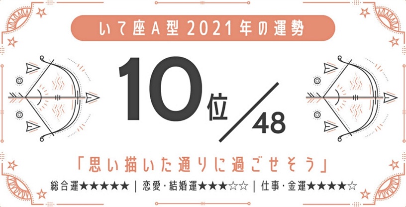 日網瘋傳!2021最強星座 x 血型運勢,巨蟹座A型、金牛座A型最好運,最後一名是這星座