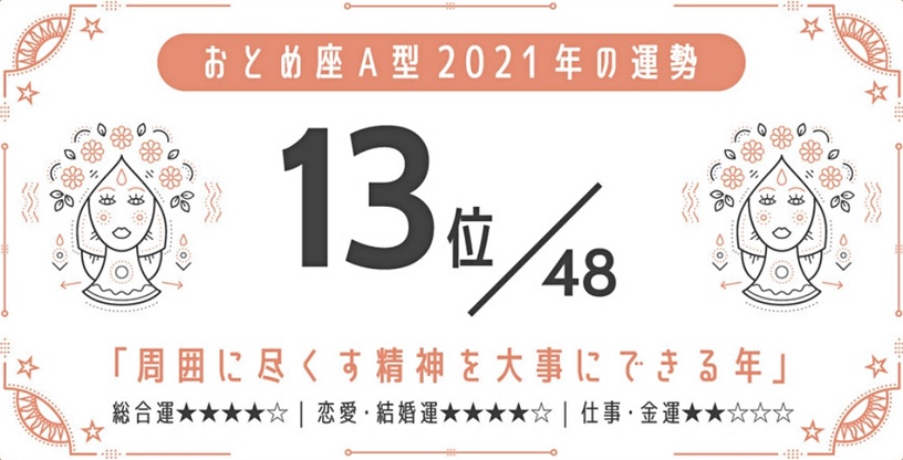 日網瘋傳!2021最強星座 x 血型運勢,巨蟹座A型、金牛座A型最好運,最後一名是這星座