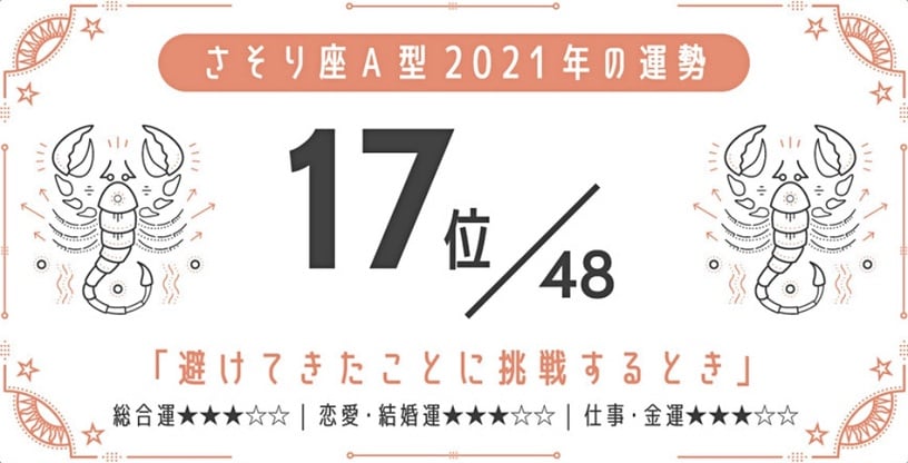 日網瘋傳!2021最強星座 x 血型運勢,巨蟹座A型、金牛座A型最好運,最後一名是這星座