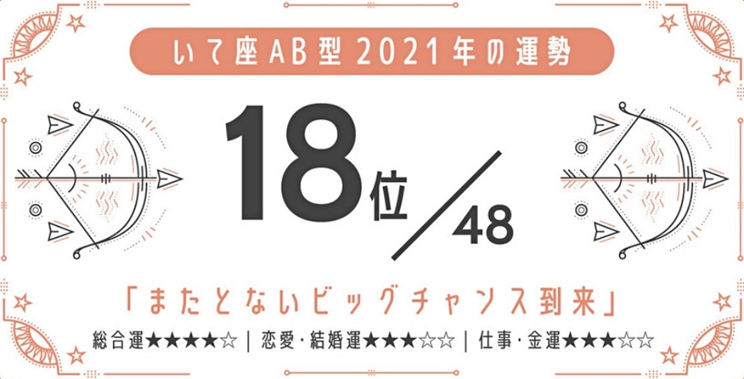 日網瘋傳!2021最強星座 x 血型運勢,巨蟹座A型、金牛座A型最好運,最後一名是這星座