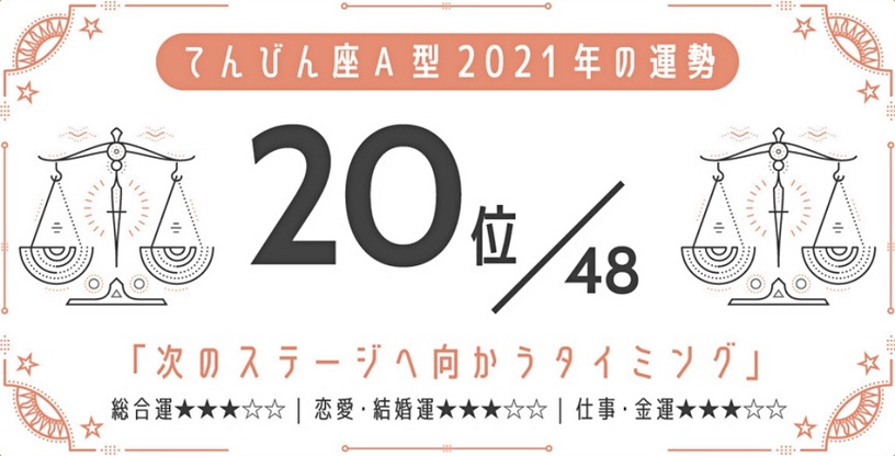 日網瘋傳!2021最強星座 x 血型運勢,巨蟹座A型、金牛座A型最好運,最後一名是這星座