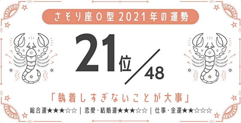日網瘋傳!2021最強星座 x 血型運勢,巨蟹座A型、金牛座A型最好運,最後一名是這星座
