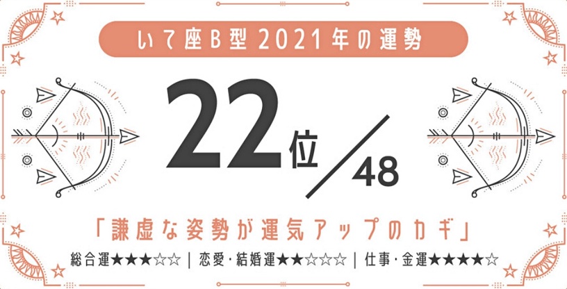 日網瘋傳!2021最強星座 x 血型運勢,巨蟹座A型、金牛座A型最好運,最後一名是這星座
