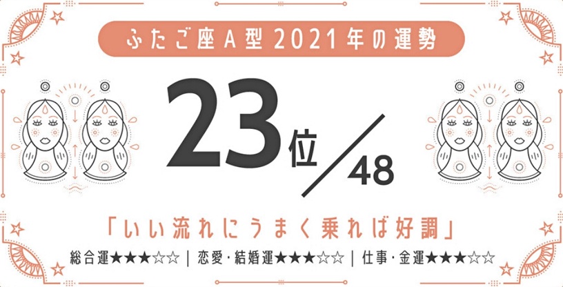 日網瘋傳!2021最強星座 x 血型運勢,巨蟹座A型、金牛座A型最好運,最後一名是這星座