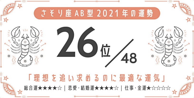日網瘋傳!2021最強星座 x 血型運勢,巨蟹座A型、金牛座A型最好運,最後一名是這星座