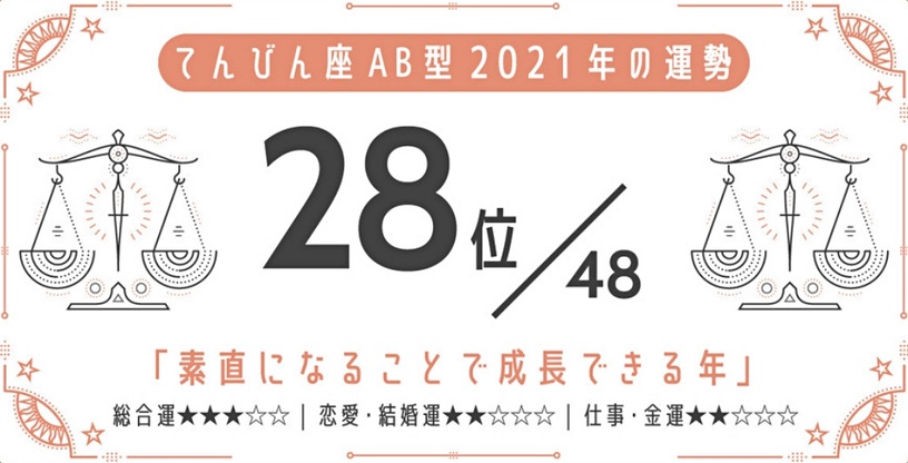 日網瘋傳!2021最強星座 x 血型運勢,巨蟹座A型、金牛座A型最好運,最後一名是這星座