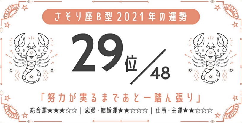 日網瘋傳!2021最強星座 x 血型運勢,巨蟹座A型、金牛座A型最好運,最後一名是這星座