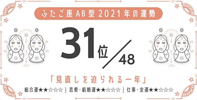 日網瘋傳!2021最強星座 x 血型運勢,巨蟹座A型、金牛座A型最好運,最後一名是這星座