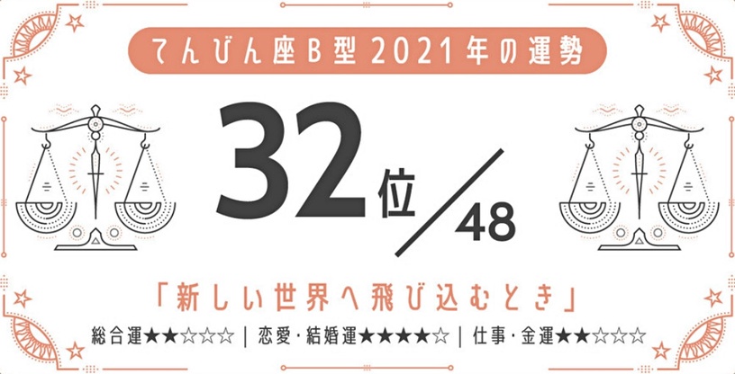 日網瘋傳!2021最強星座 x 血型運勢,巨蟹座A型、金牛座A型最好運,最後一名是這星座