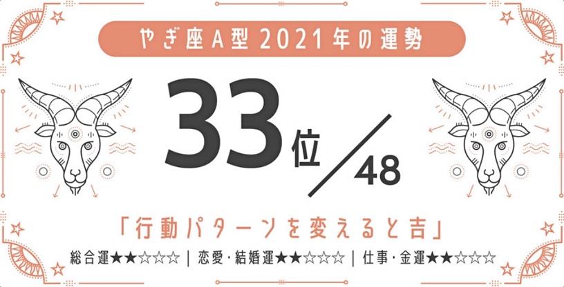 日網瘋傳!2021最強星座 x 血型運勢,巨蟹座A型、金牛座A型最好運,最後一名是這星座