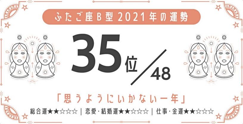 日網瘋傳!2021最強星座 x 血型運勢,巨蟹座A型、金牛座A型最好運,最後一名是這星座