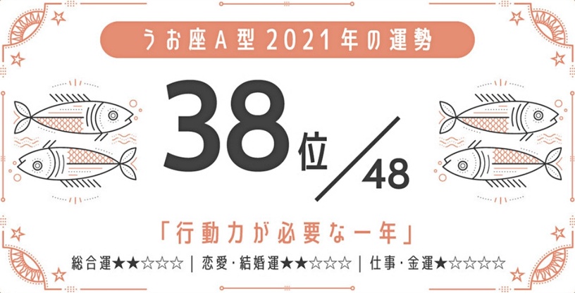 日網瘋傳!2021最強星座 x 血型運勢,巨蟹座A型、金牛座A型最好運,最後一名是這星座