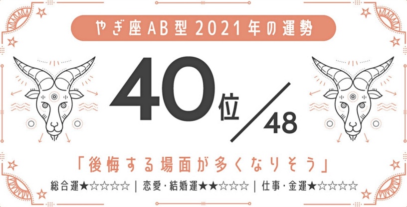 日網瘋傳!2021最強星座 x 血型運勢,巨蟹座A型、金牛座A型最好運,最後一名是這星座