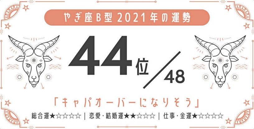 日網瘋傳!2021最強星座 x 血型運勢,巨蟹座A型、金牛座A型最好運,最後一名是這星座