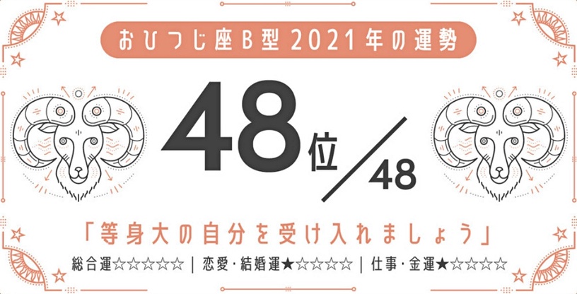 日網瘋傳!2021最強星座 x 血型運勢,巨蟹座A型、金牛座A型最好運,最後一名是這星座