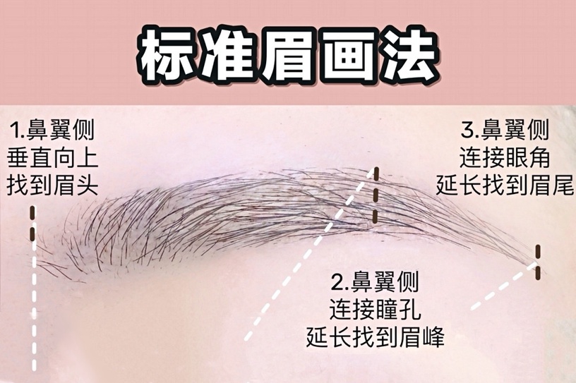 新手必學4款基礎眉型教學!自然毛流感、修飾臉型,最適合亞洲骨相的不出錯眉型畫法