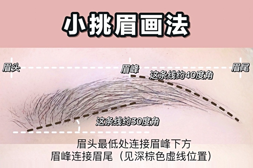 新手必學4款基礎眉型教學!自然毛流感、修飾臉型,最適合亞洲骨相的不出錯眉型畫法