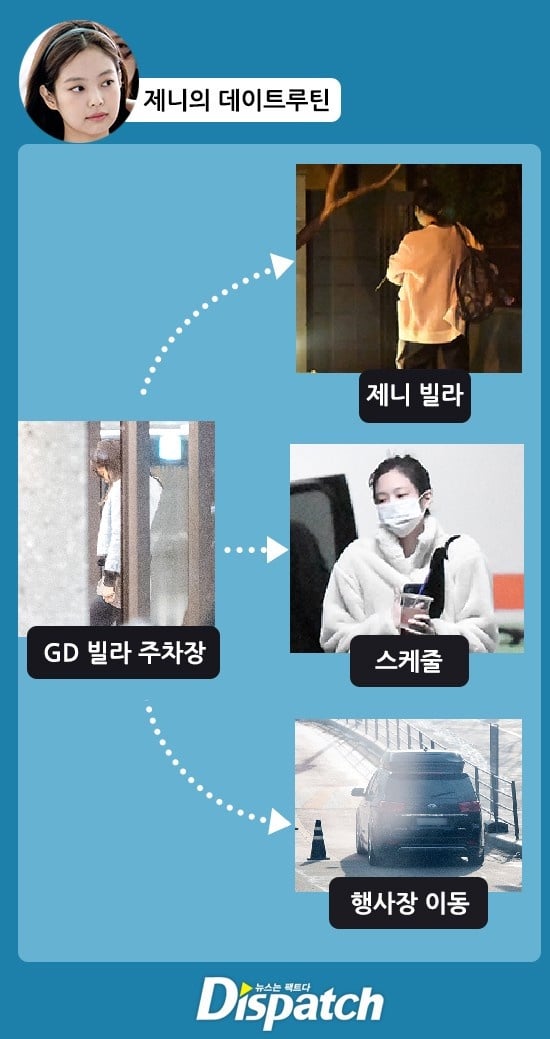 D社爆料「GD、JENNIE已戀愛一年」