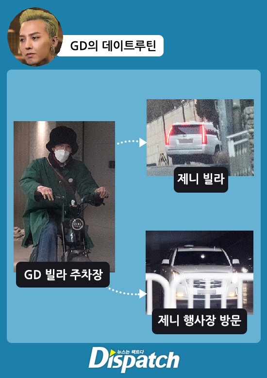 D社爆料「GD、JENNIE已戀愛一年」