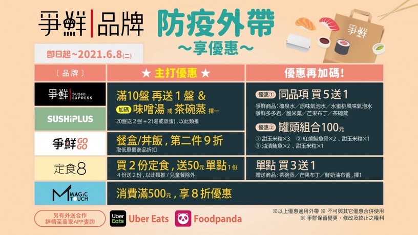 連鎖餐廳防疫外帶優惠!逾28品牌聯手,王品「滿599折100」、貳樓餐飲「外帶自取5折」