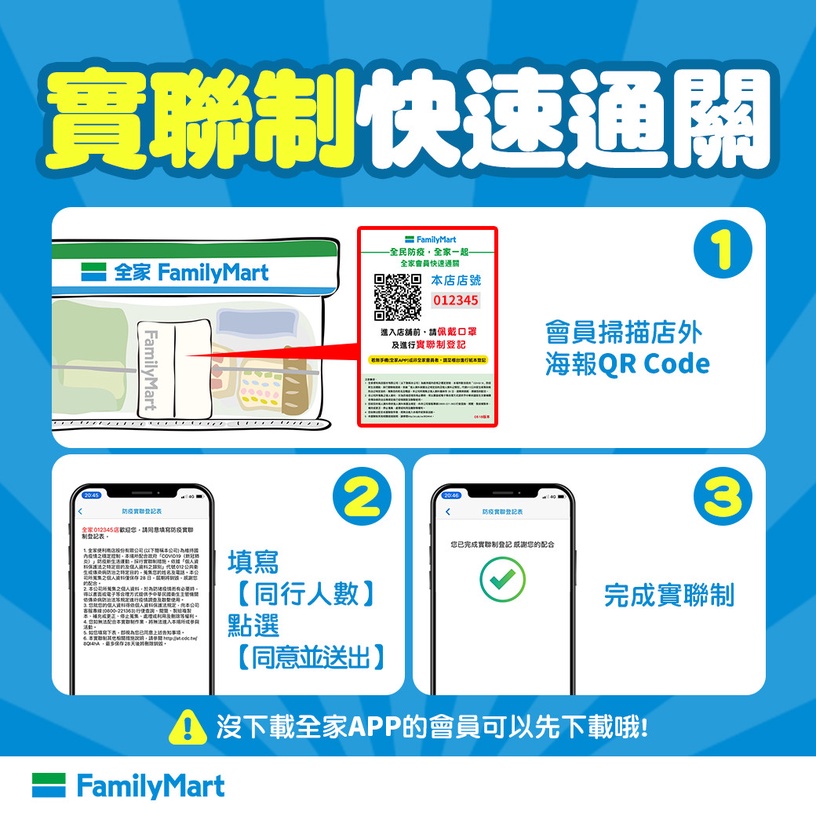 全家防疫APP登場!全家推「會員實聯制」,2步驟迅速入店!消費滿額還送購物金!