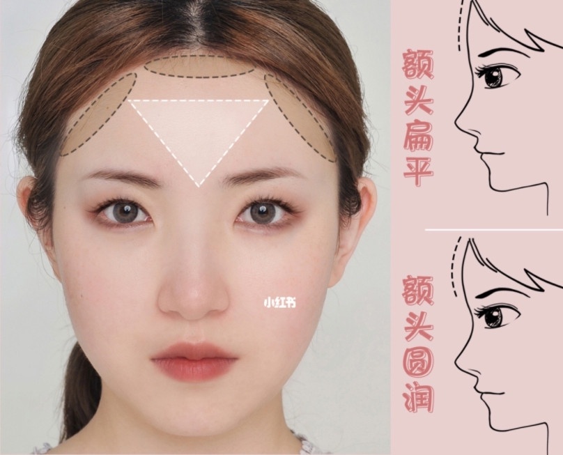 露額頭髮型、稀疏髮必看!不同臉型「額頭修容」技巧,拯救高額頭、大腦門、偽禿感