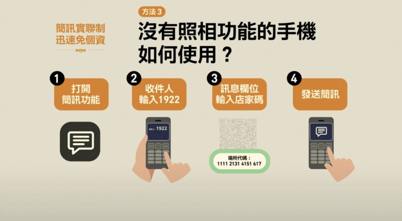 全國通用實聯制App「簡訊實聯制」系統即日起上線!不需填姓名、號碼,手機一掃秒通關