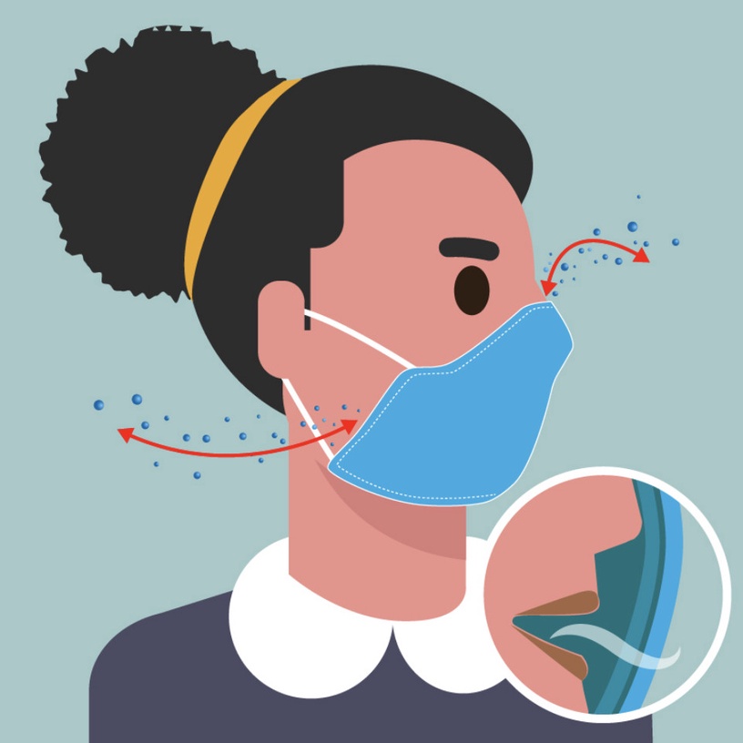 美國CDC「平面口罩變立體」教學!簡單30秒口罩防護力大提升,全面防止飛沫、病菌傳染