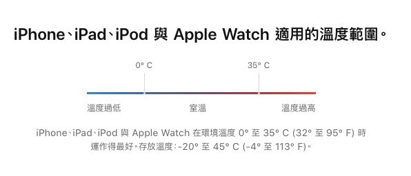 查看Iphone電池健康度「設定」>「電池」>「電池健康度」