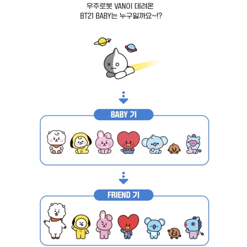 復古「BT21電子雞」登場!陪寶貝吃飯、玩耍太療癒,照顧專屬你的BT21 Baby
