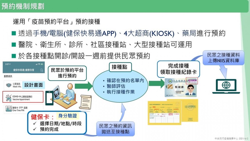 「疫苗接種預約平台」一次看!開放6類型接種站,手機、藥局、四大超商皆可預約