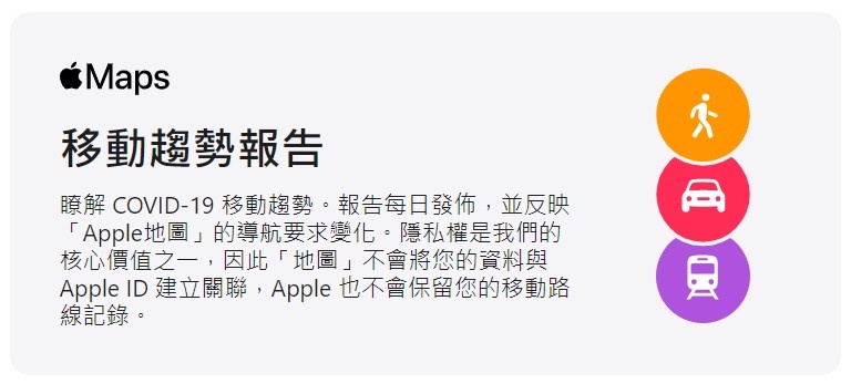 全台「足跡曝光」一次看!Apple、Google揭「人流移動趨勢圖」