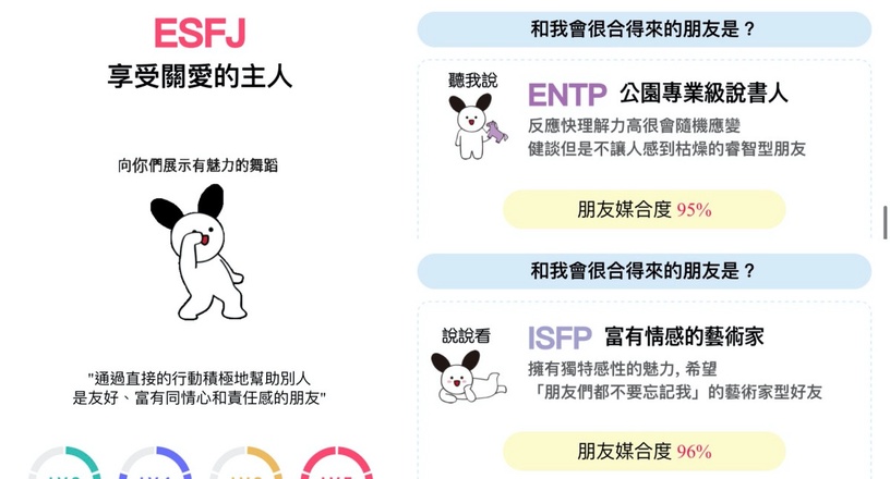 韓國爆紅「MBTI朋友類型」測試!12道題目認識自己,找出你的好友速配對象