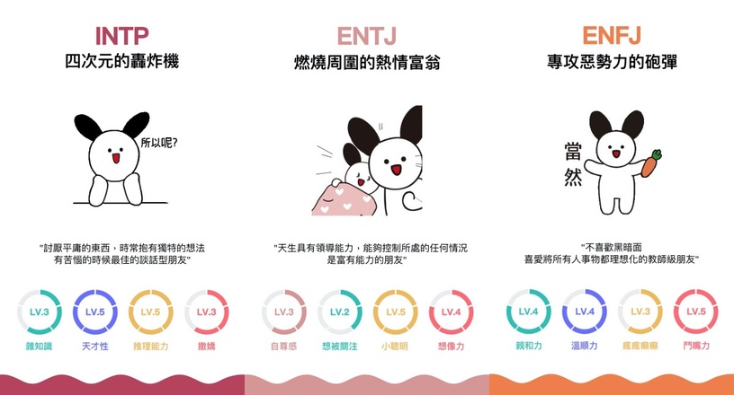 韓國爆紅「MBTI朋友類型」測試!12道題目認識自己,找出你的好友速配對象