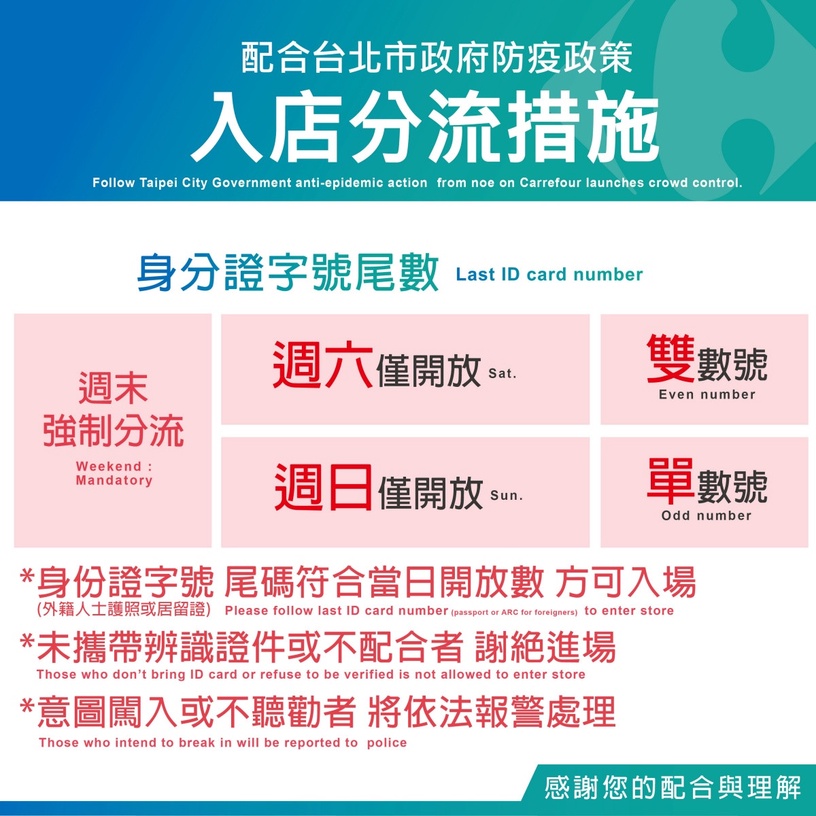 各大超市、賣場「身分證單雙號」分流採買管制開跑