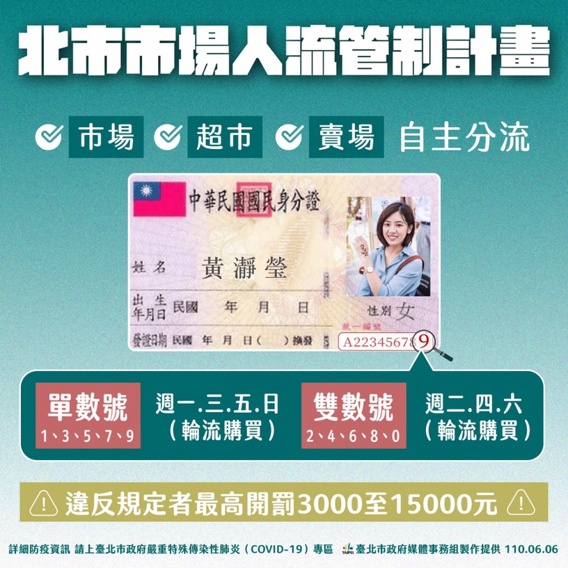 各大超市、賣場「身分證單雙號」分流採買管制開跑