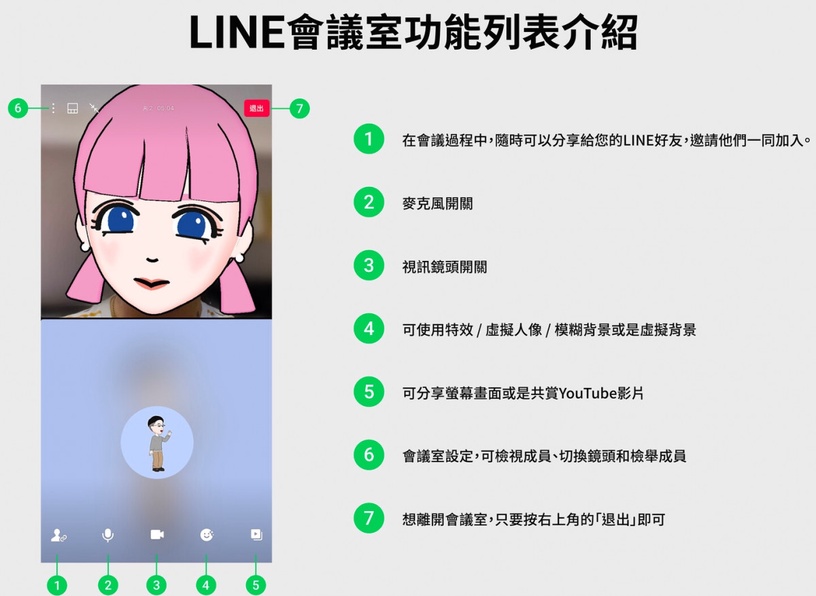 LINE會議室功能上線!不需拉群組即可線上開會,還有多款特效、視訊背景不怕房間亂