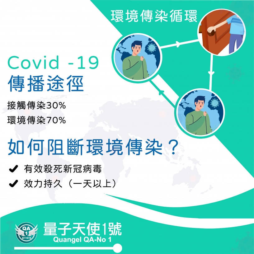 人員分流,環境並無分流!防疫策略再加這道程序!阻隔細菌,多一層防護才是抗疫真實力