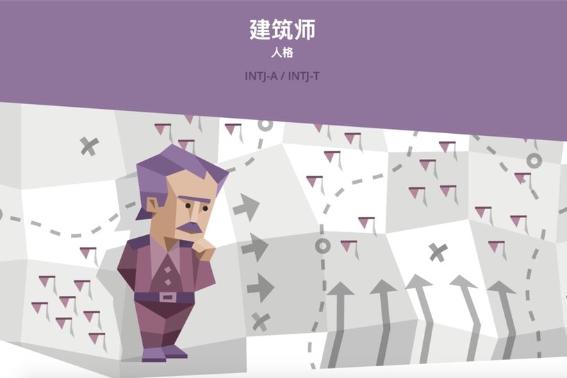 陸網爆紅MBTI「16種人格測驗」,測出你內心真實的性格,分析16型MBTI代表角色