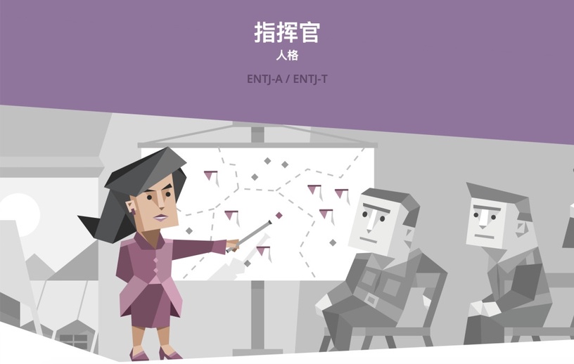 陸網爆紅MBTI「16種人格測驗」,測出你內心真實的性格,分析16型MBTI代表角色